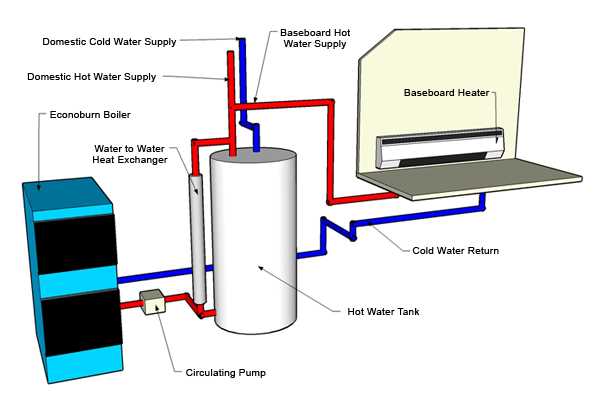 baseboard heater parts diagram