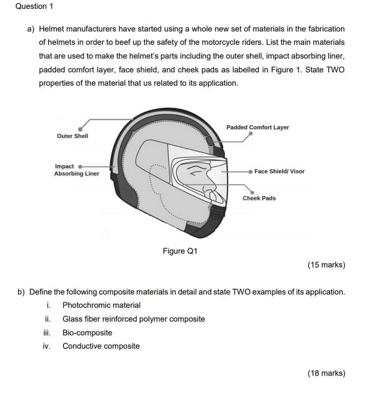 motorcycle helmet parts diagram