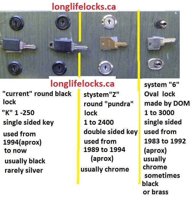 cabinet lock parts diagram