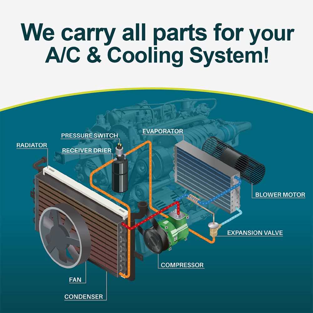 car air conditioner diagram of parts