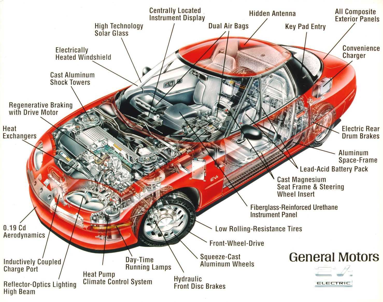 car diagram parts
