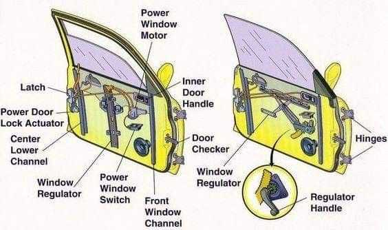 car door parts diagram with names