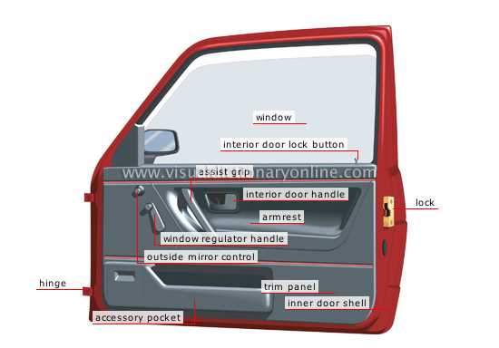 car door parts names diagram