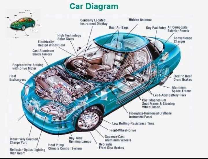 car parts diagram exterior