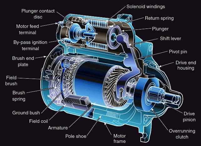 car starter parts diagram