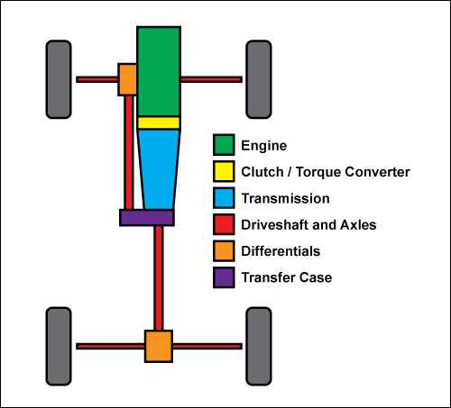 car wheel part diagram