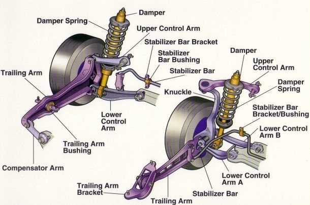 car wheel parts diagram