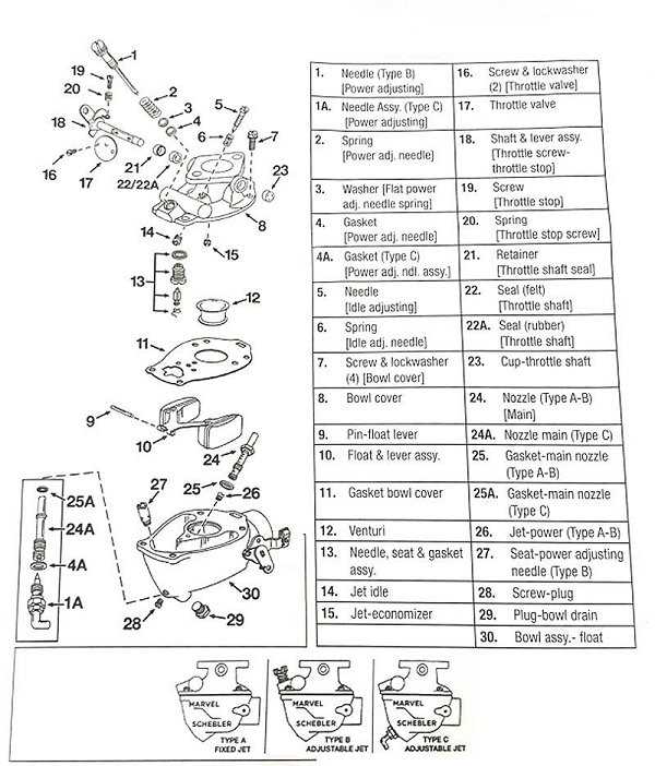 carburetor parts diagram