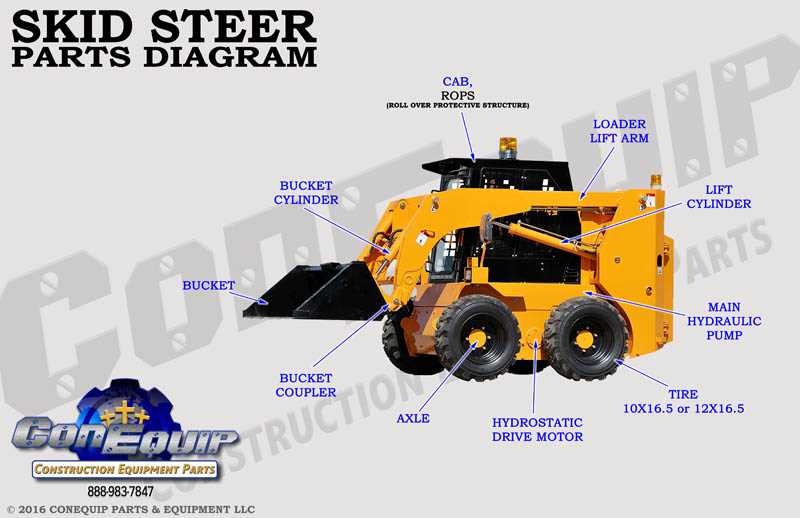 cat 259d skid steer parts diagram