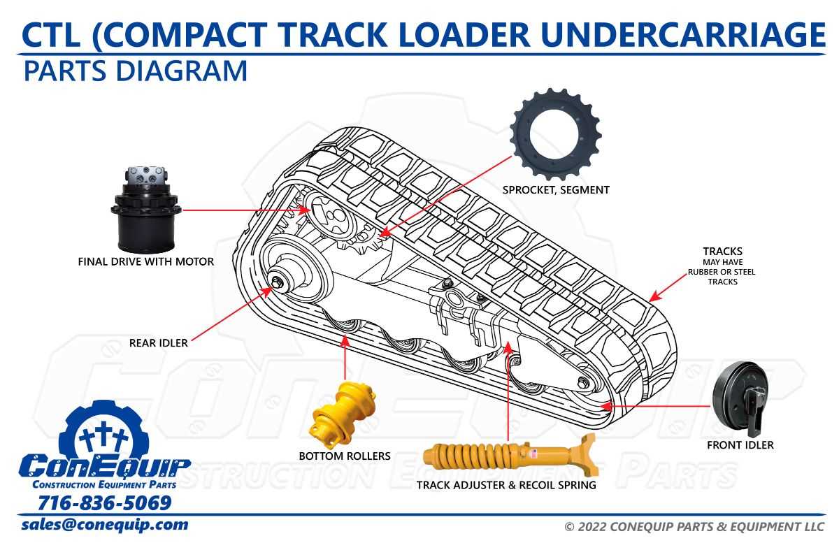 cat dozer parts diagram