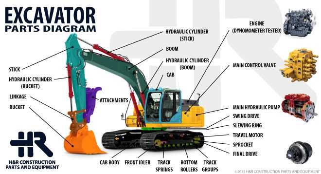 cat excavator parts diagram