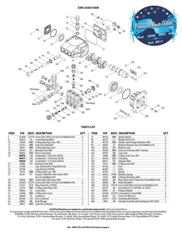 cat pump 3dx29gsi parts diagram