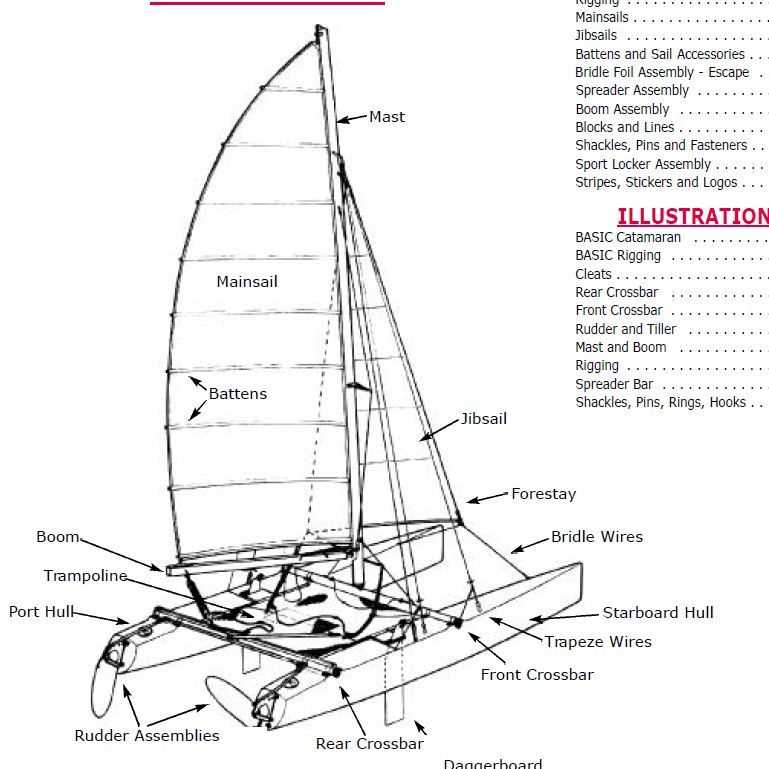 catamaran parts diagram