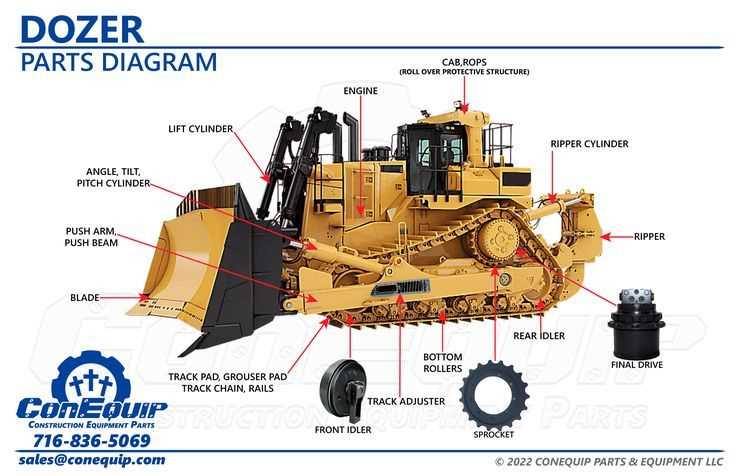 caterpillar cat skid steer parts diagram