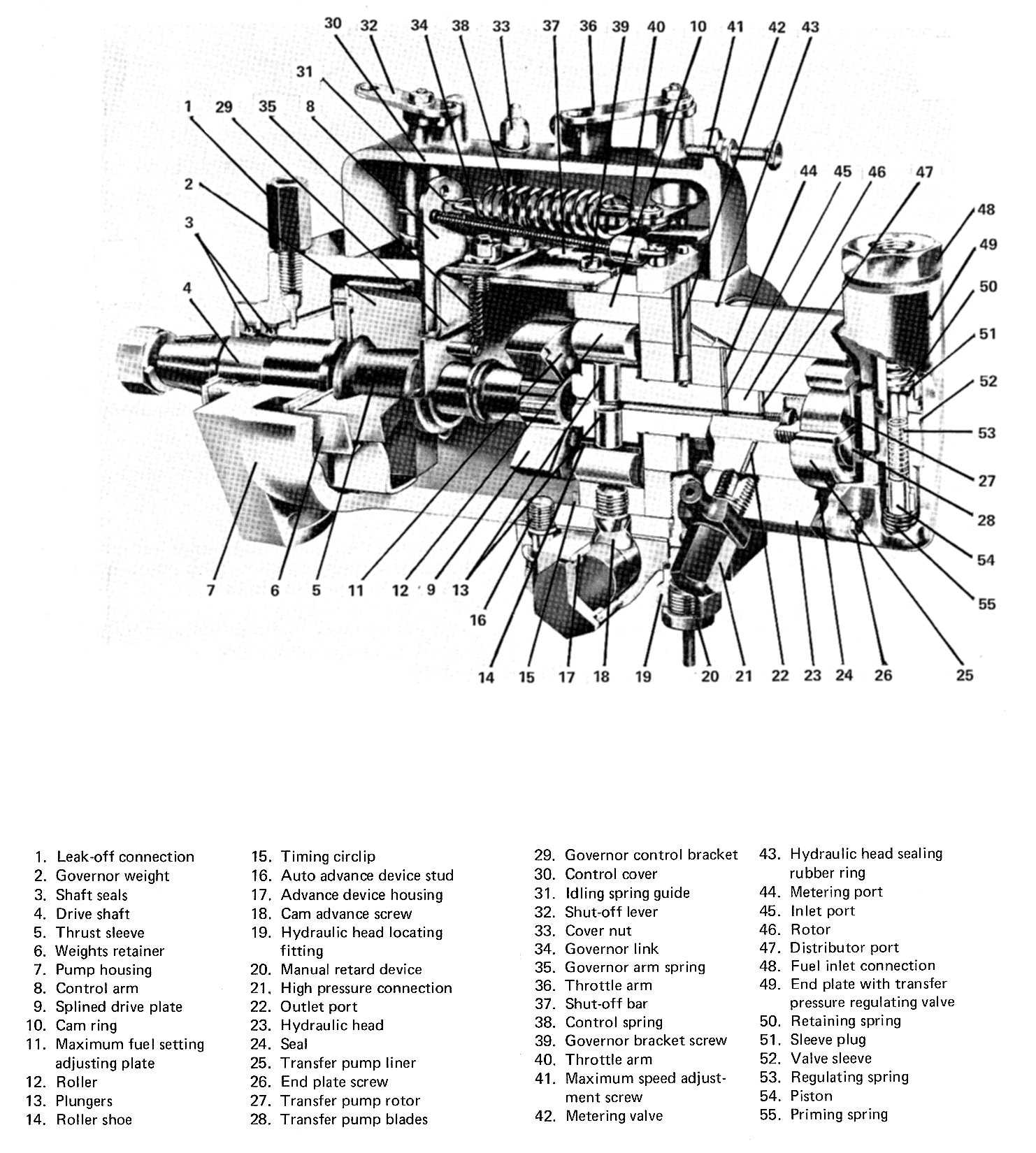 cav injector pump parts diagram