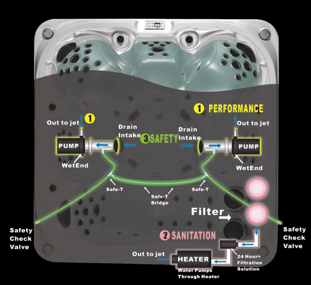la spa parts diagram