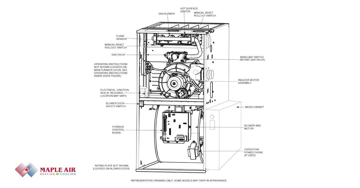 miller furnace parts diagram