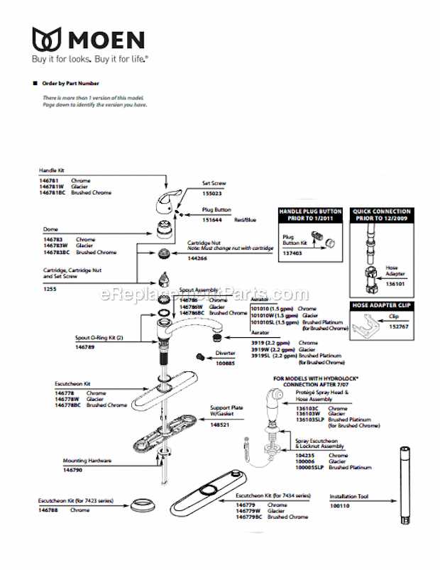 moen chateau kitchen faucet parts diagram