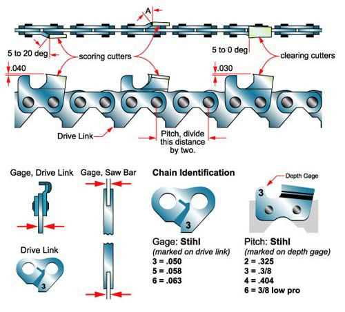 chain parts diagram