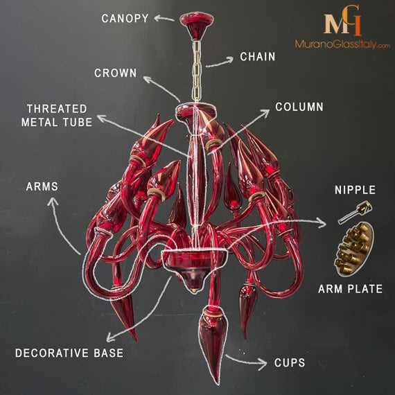 chandelier parts diagram