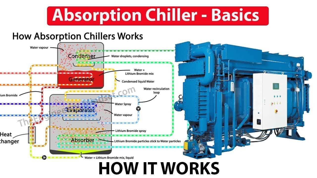 chiller parts diagram