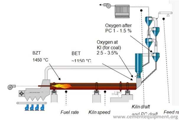 parts of a kiln diagram