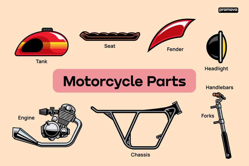 motorcycle engine parts diagram