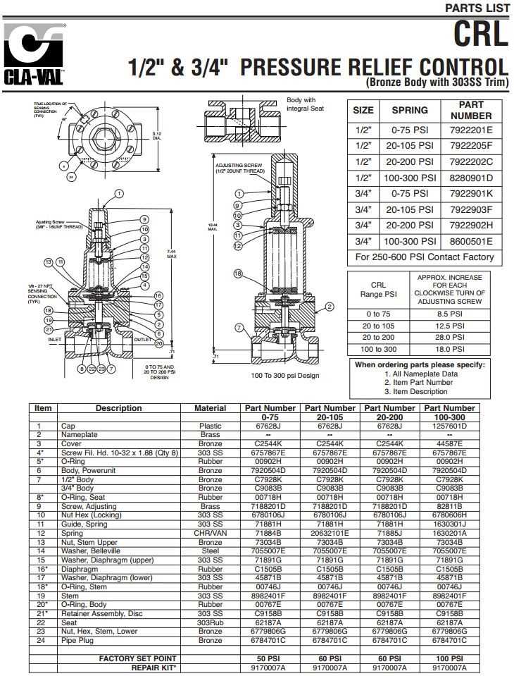 cla val 100 01 parts diagram