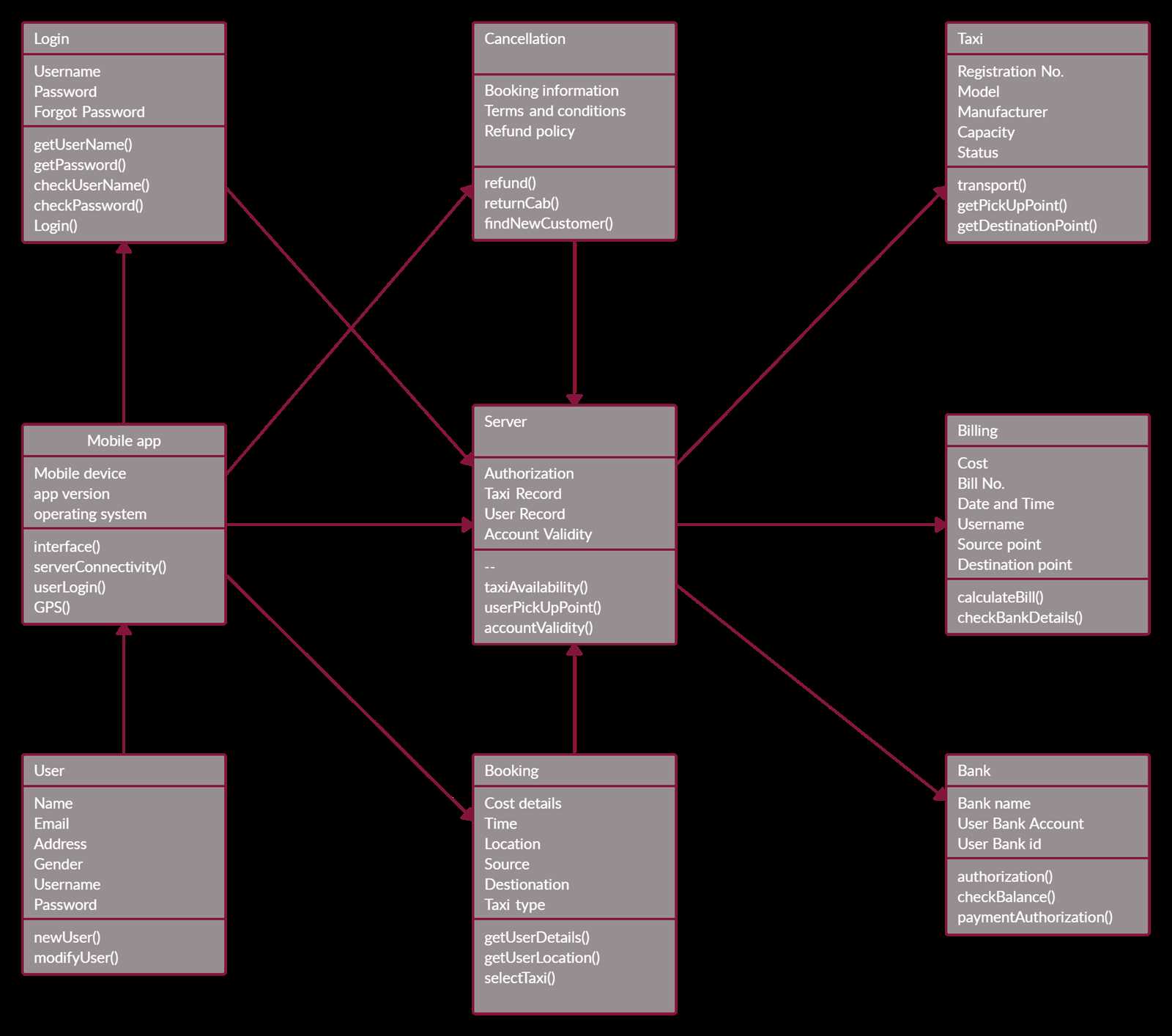 class diagram parts