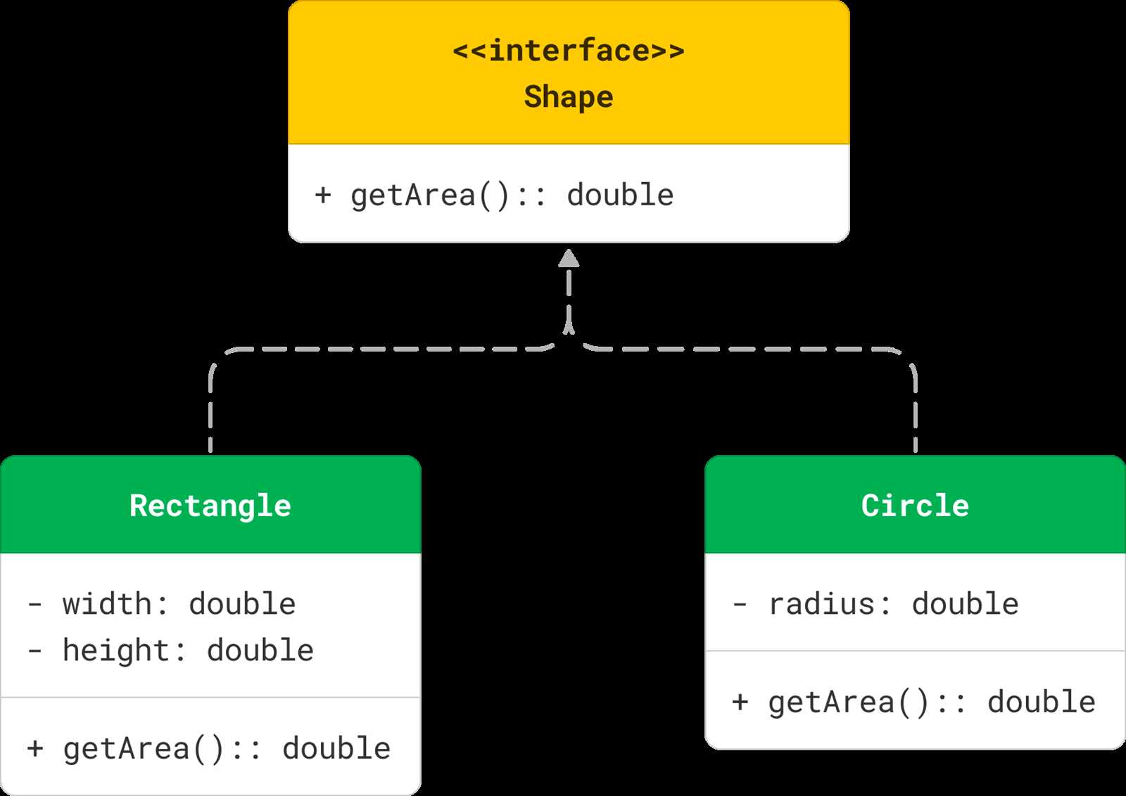 class diagram parts