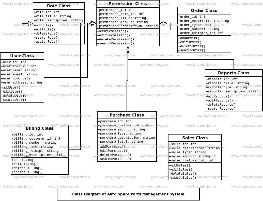 class diagram parts