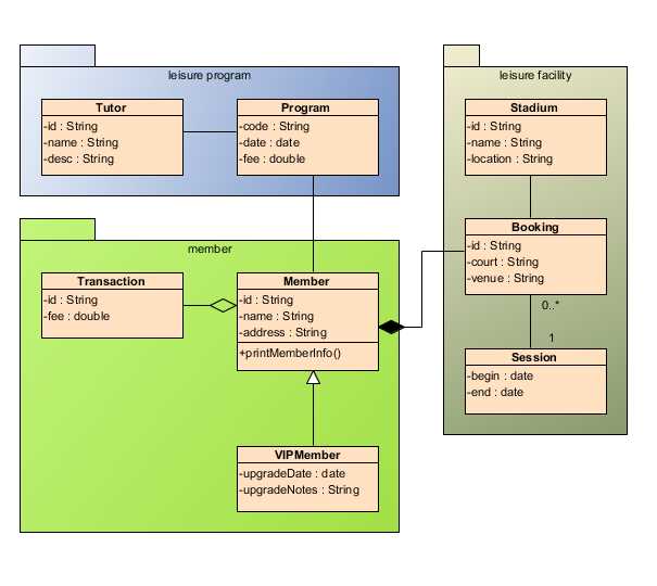 class diagram parts