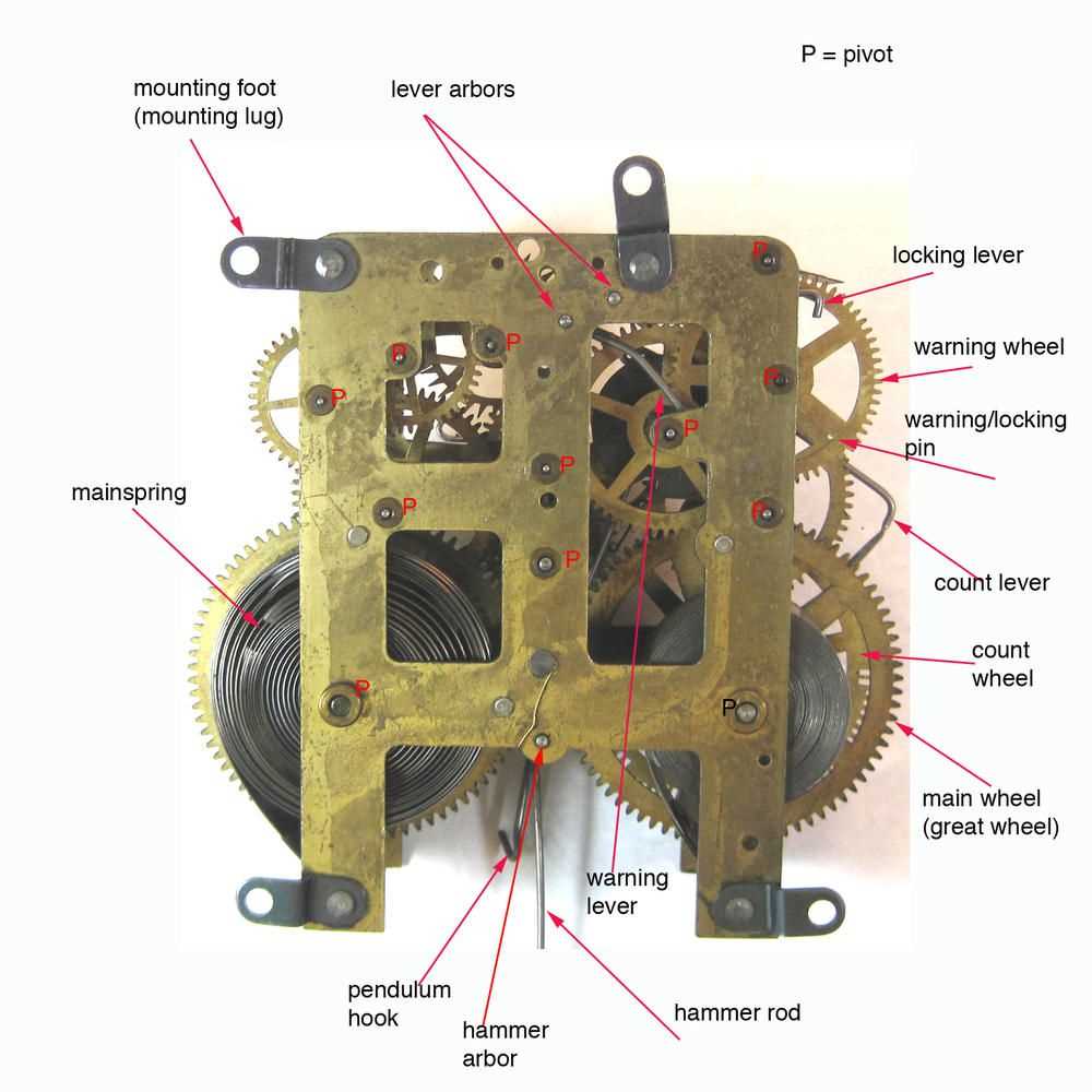 clock movement parts diagram