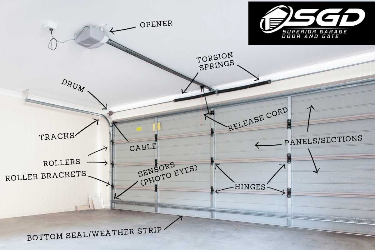 clopay garage door parts diagram