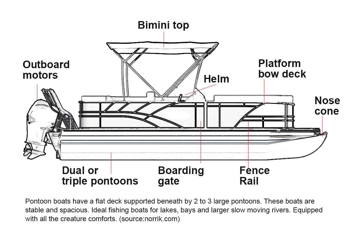 boat prop parts diagram