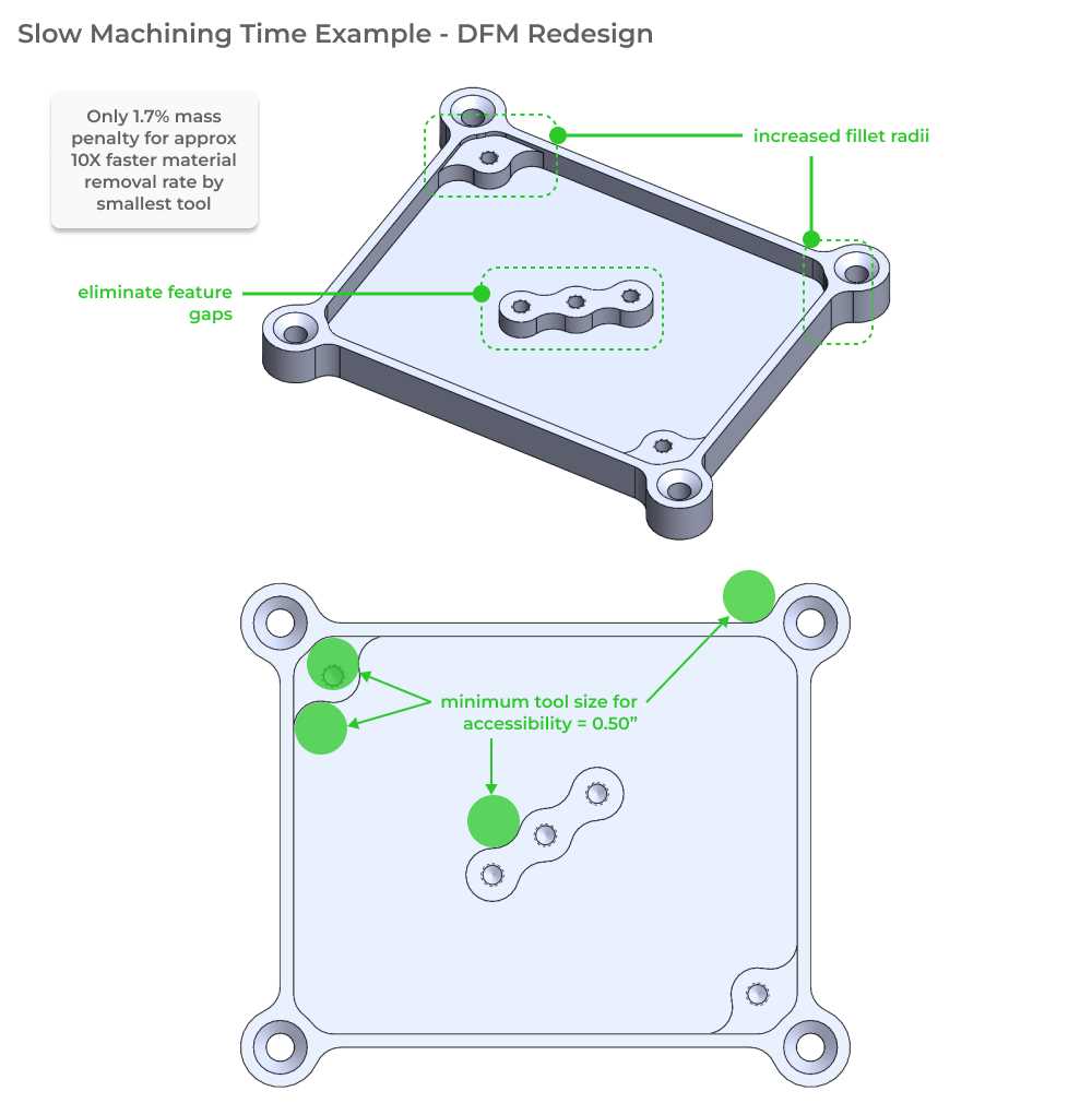 cnc parts diagram