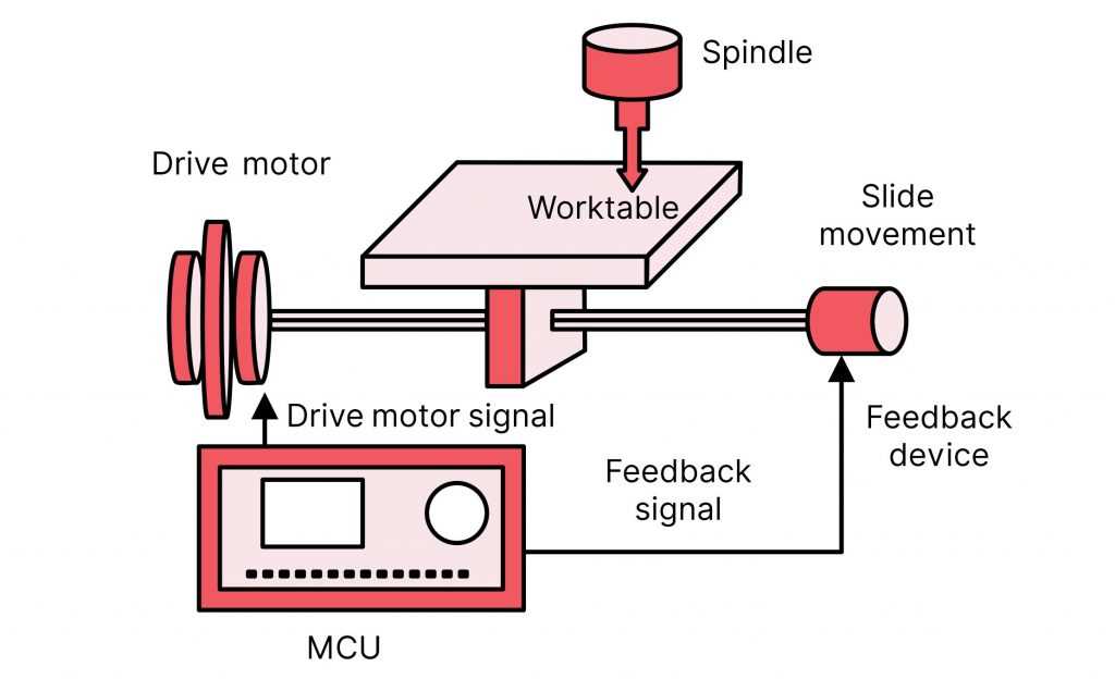 cnc parts diagram