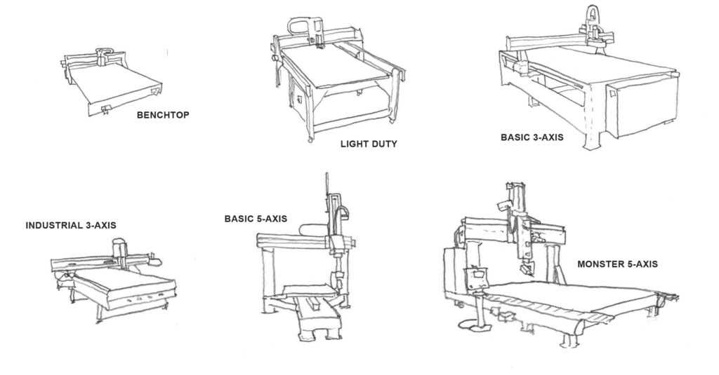 cnc router parts diagram