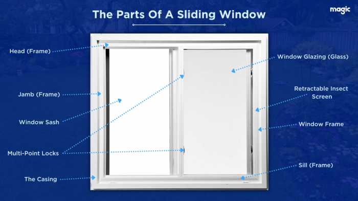 horizontal sliding window parts diagram