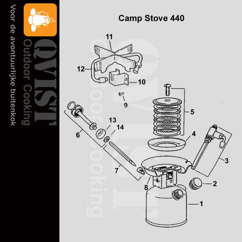 coleman canoe parts diagram