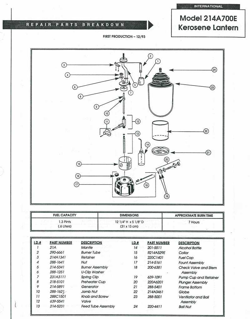 coleman canoe parts diagram