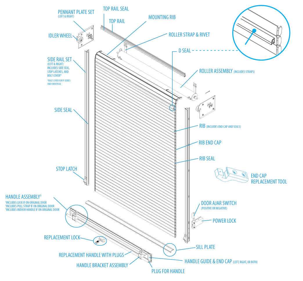 commercial overhead door parts diagram