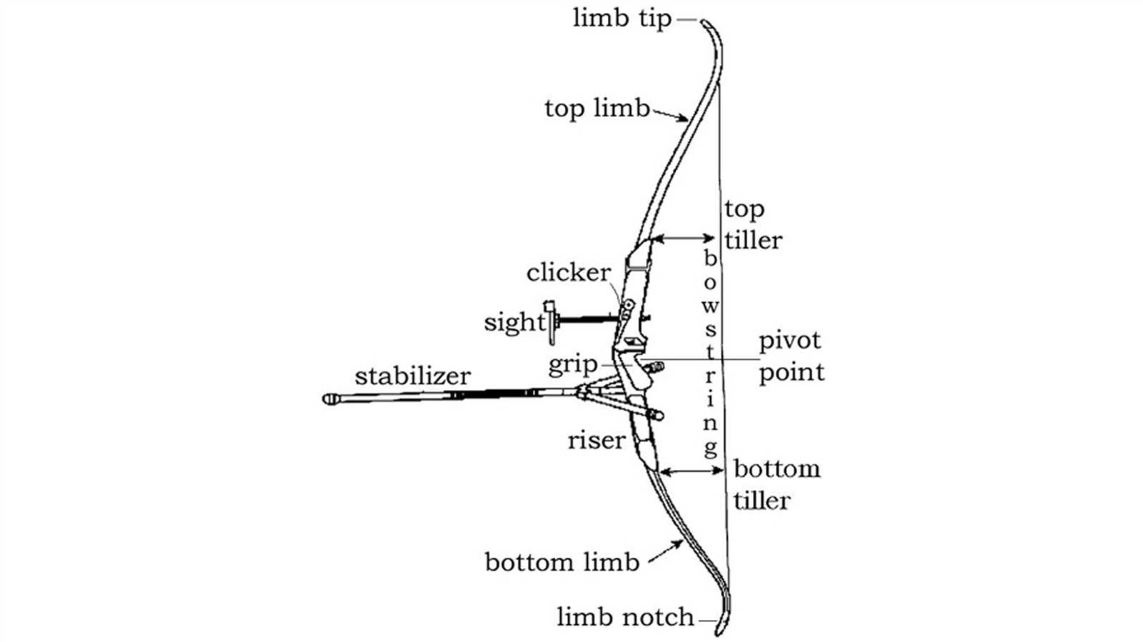 compound bow parts diagram