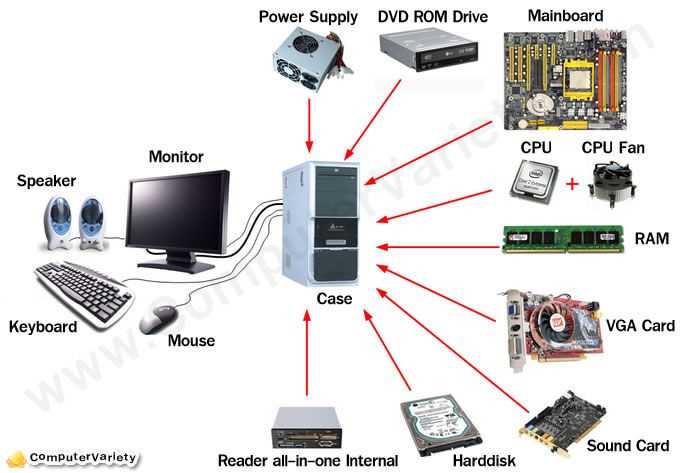 computer parts diagram pictures