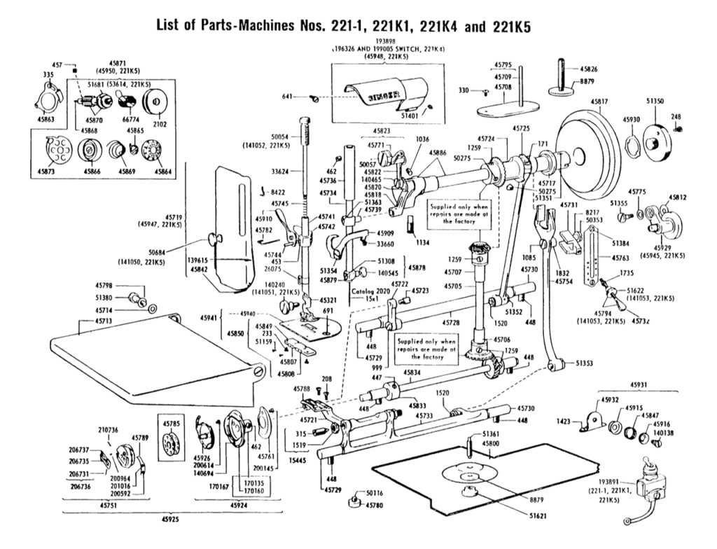 consew 206rb parts diagram