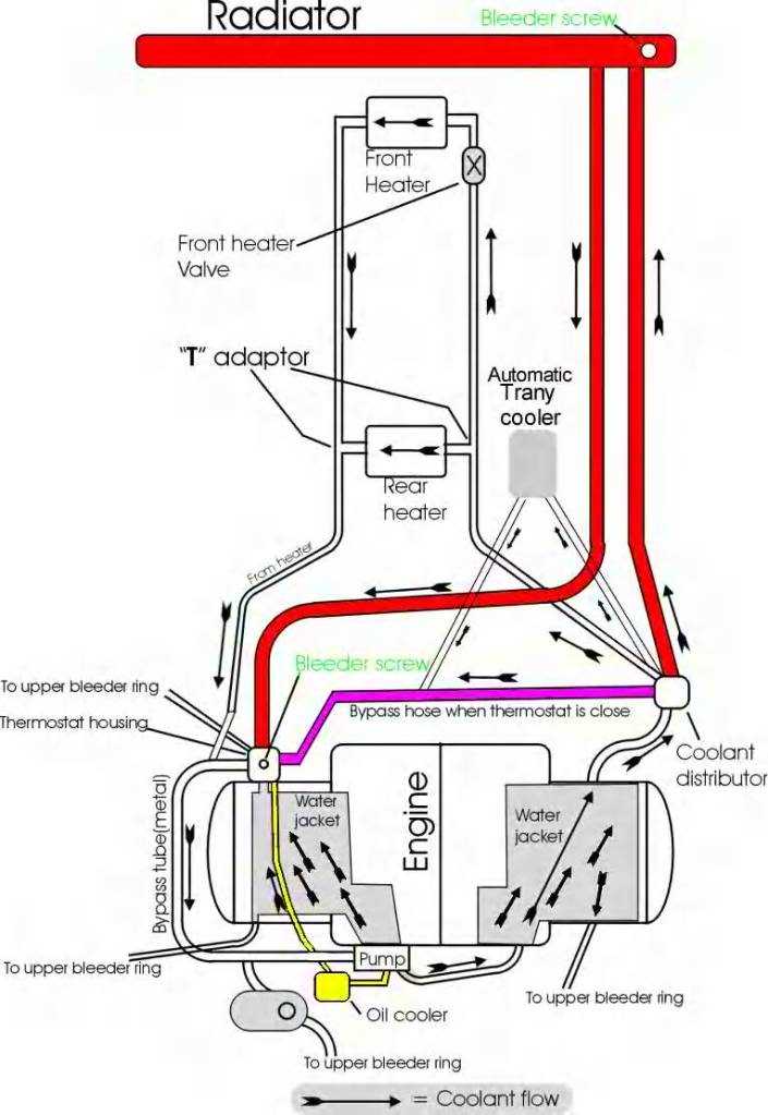 coolant parts diagram