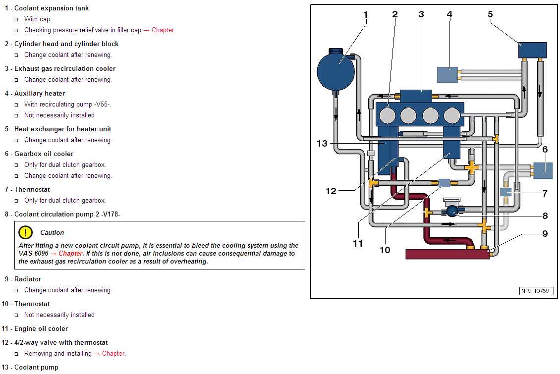 cooling system vw 2.0 engine parts diagram