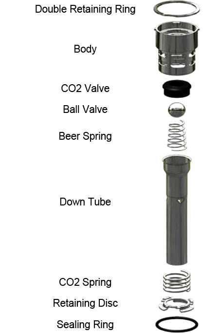 corny keg parts diagram