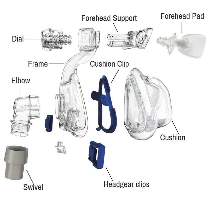 cpap parts diagram