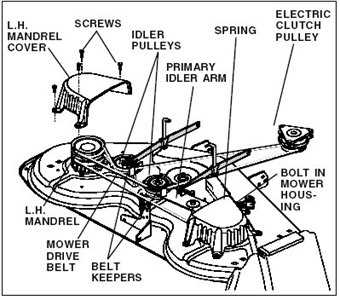 craftsman dgs 6500 parts diagram